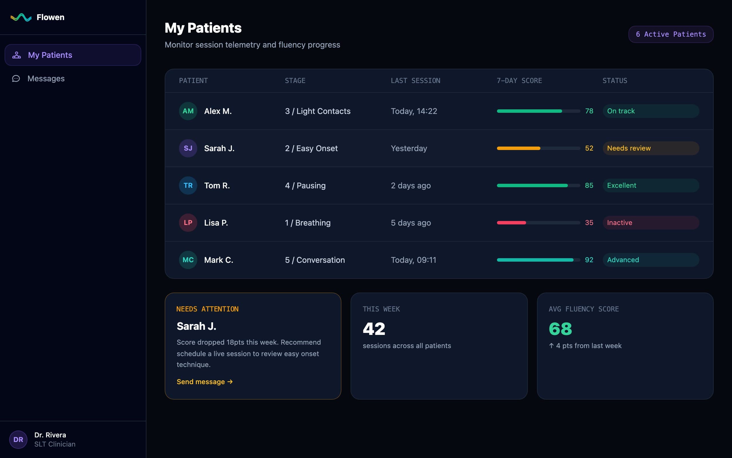 Clinician dashboard